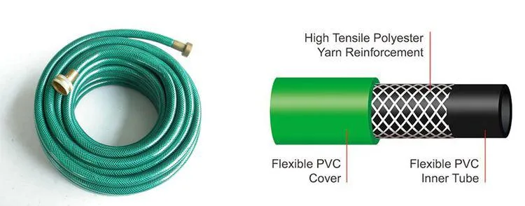 Heavy Duty Flexible PVC Clear Nylon Braided Hose Pipe 1/4" to 3" for Water Garden Irrigation Shower Gas Oil Fuel