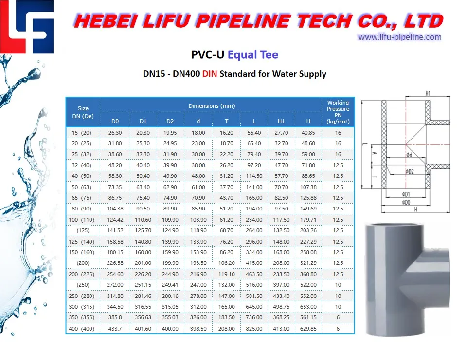 High Quality 1.0MPa Water Supply Parts 1.6MPa Plastic Plumbing Pipe and Fittings PVC Flange Pipe Fitting PVC Pressure Pipe Fitting DIN Standard Dia.20 -Dia.400