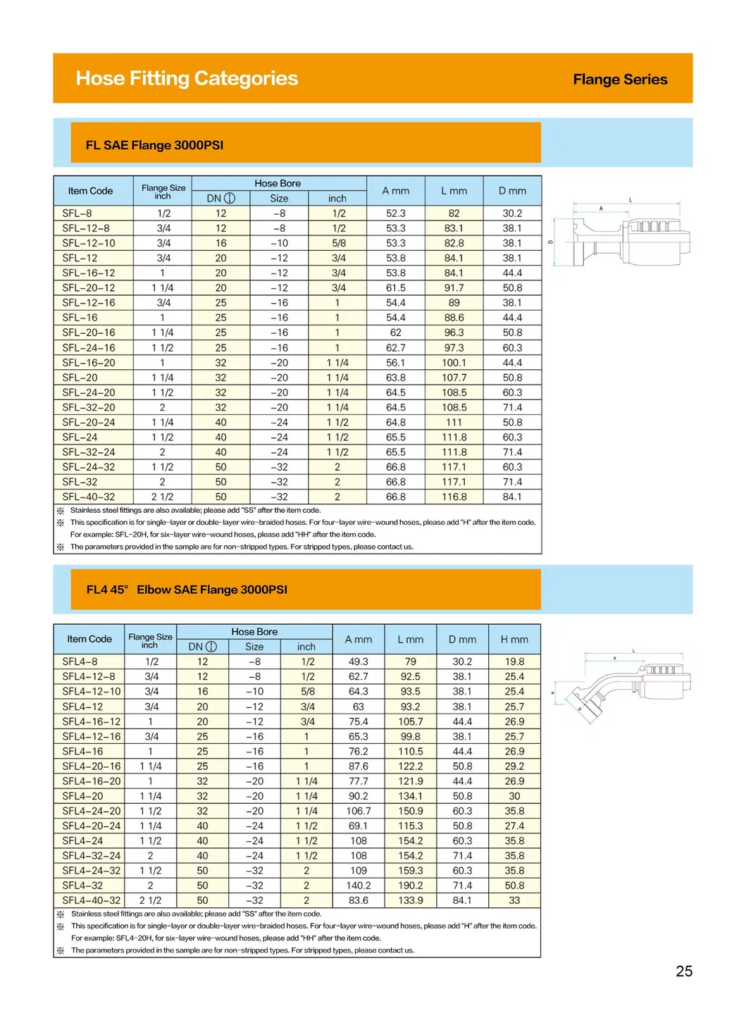 Jic Female High Pressure Tube Quick Coupling Connector Carbon Steel Fitting Pipe Adapter Parker Hose Fittings