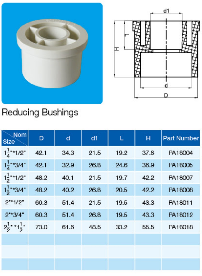 ASTM Sch40 Plastic (UPVC/PVC) Pipe Fittings in ASTM-D-2466 Standad for Supply Water (ELBOW, TEE, SOCKET, REDUCING BUSH, etc.)