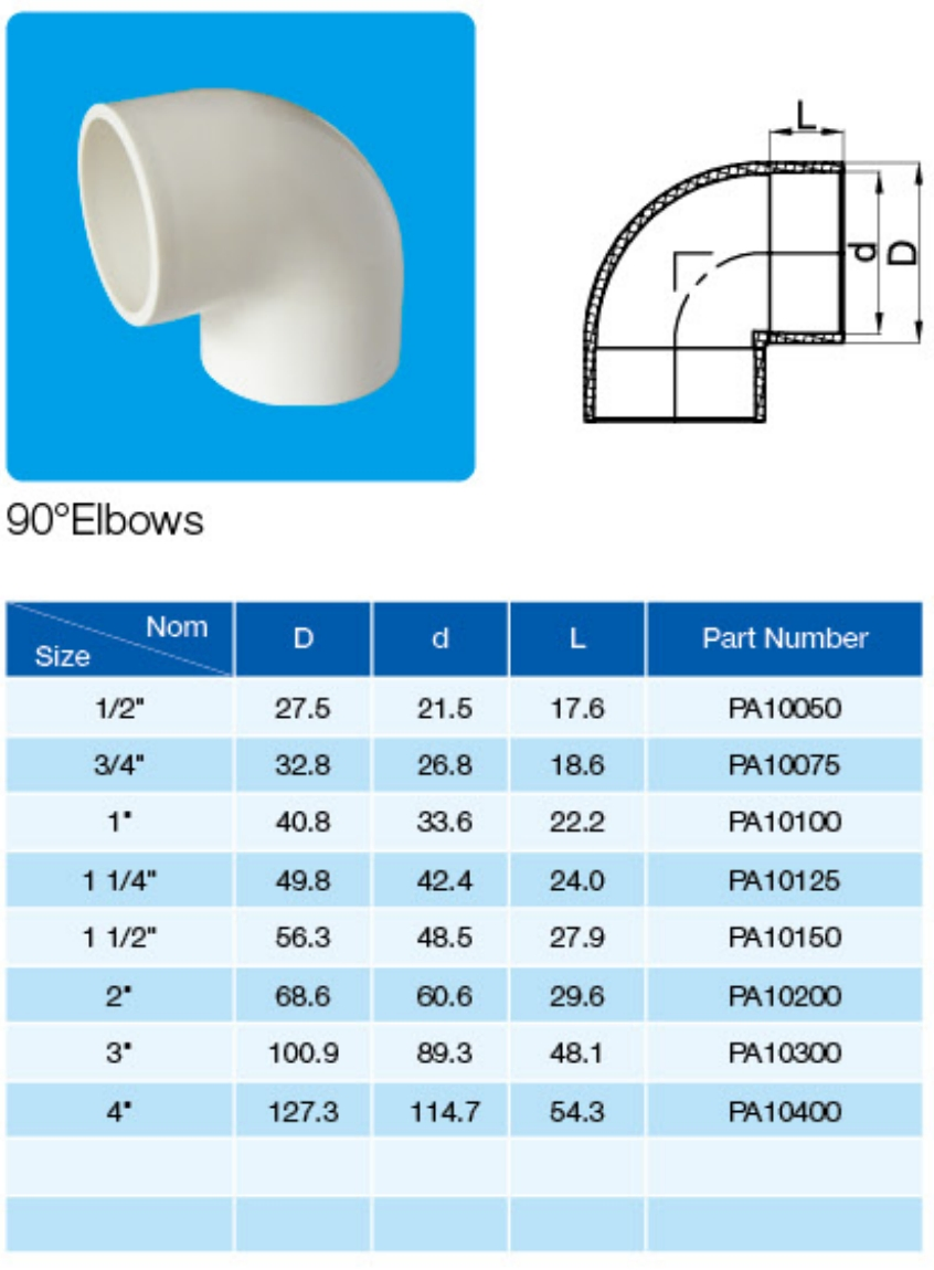 ASTM Sch40 Plastic (UPVC/PVC) Pipe Fittings in ASTM-D-2466 Standad for Supply Water (ELBOW, TEE, SOCKET, REDUCING BUSH, etc.)