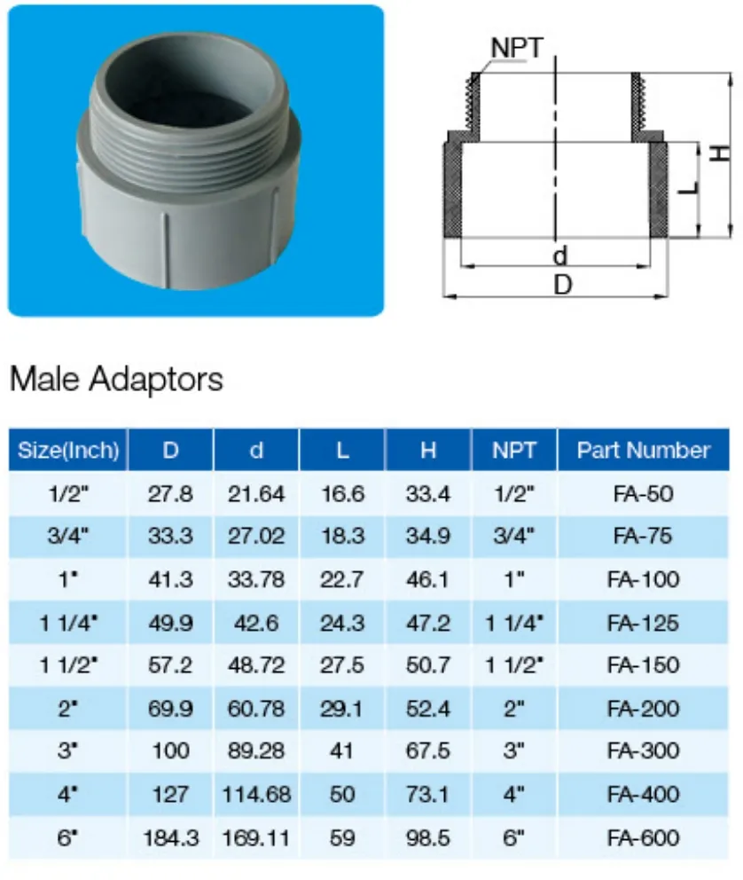 UL651 Standard Plastic PVC/UPVC Electrical/Electric Conduit 90-Degree Bend and Pipe Fittings