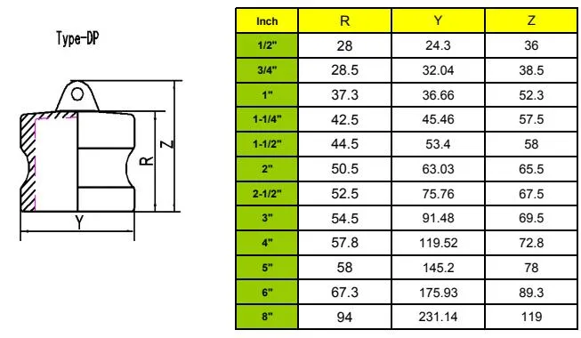 Nylon Camlock Coupling Dust Plug