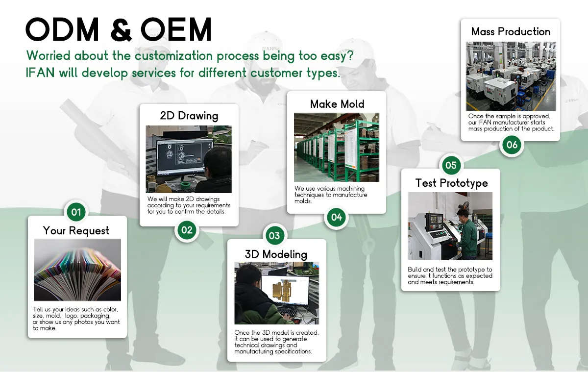 Ifan PE100 Pipe Fittings 20-110mm Elbow PP HDPE Compression Fittings HDPE Pipe Fitting