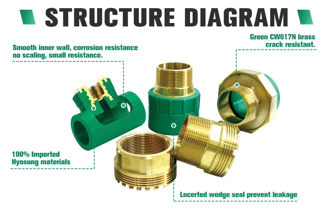 Ifan GB/T 18742 PPR Water Pipe Fittings 20-125mm PPR Fittings Green and White Color Brass PPR Pipe Fitting