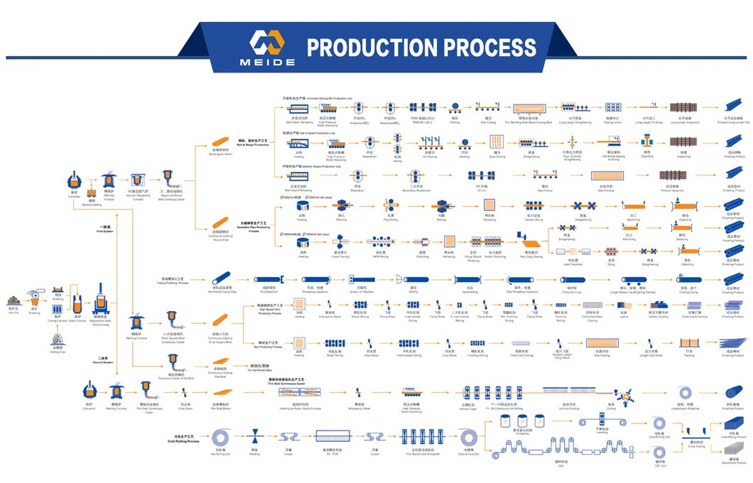 China Factory S355 Q335 St52 20# Special-Shaped Steel Tube Flower Shaped Seamless Steel Pipe for Pto Drive Shaft