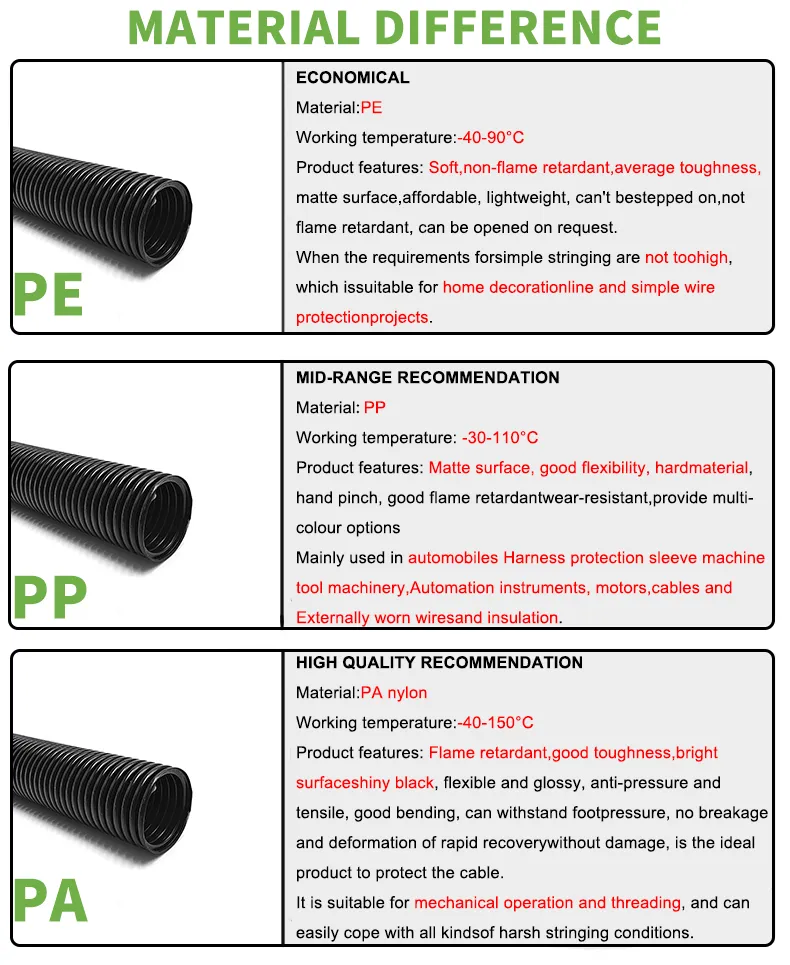 China Factory Outlet UV Resistant Solar Electrical Corrugated Pipe Conduit Cable