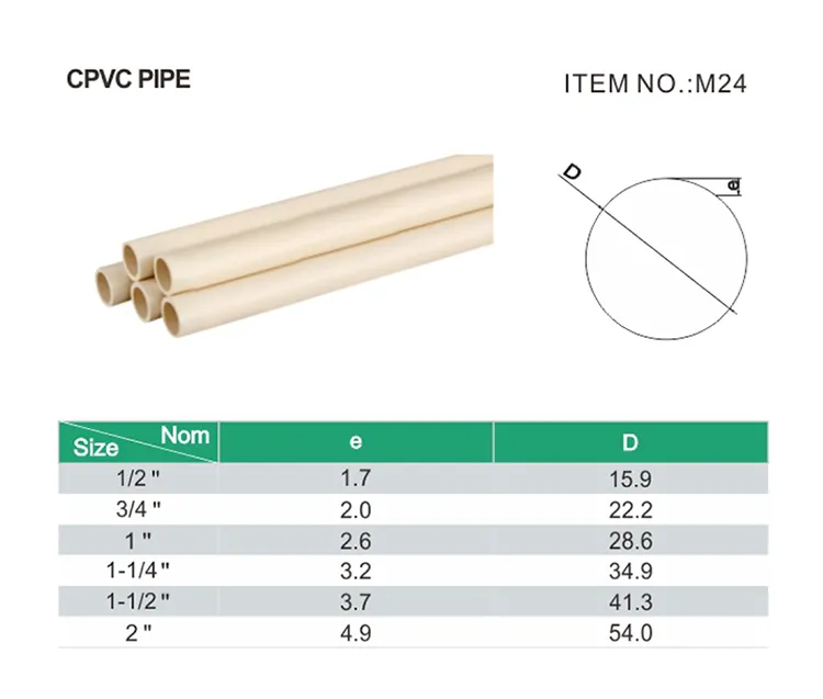 Custom Size CPVC Pipes ASTM D2846 Plastic CPVC Water Pipes and Fittings