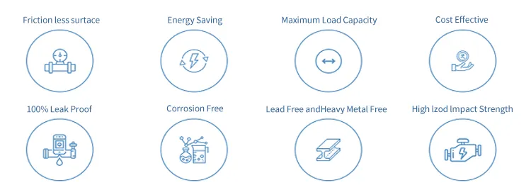 Professional Supplier of Food Grade PVC Well Casing Pipe