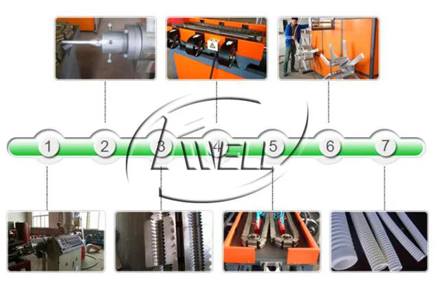 Plastic Corrugator Machine Parts Single Wall Corrugated Pipe Extruder Machine for Sale