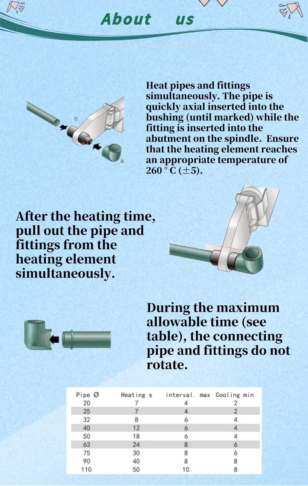 PPR Fittings Names L20-L110 PPR Pipe Fitting Plastic 90 Degree Elbow PPR Fittings