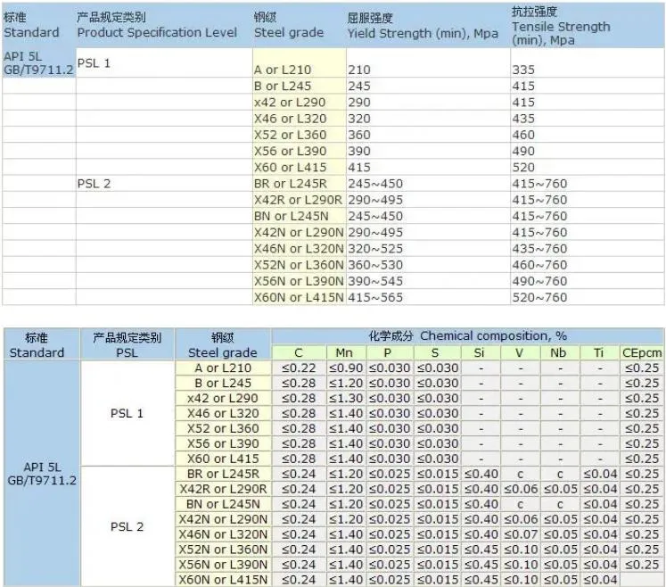 LSAW ERW SSAW Welded Steel Pipeline (API 5L X42 X46 X65 Psl2)