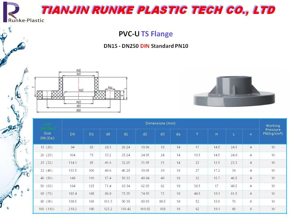 High Quality Plastic Female Thread End Fitting UPVC Plumbing Water Pipe and Fittings PVC Pressure Fitting DIN Standard Dia. 20mm to Dia. 400mm