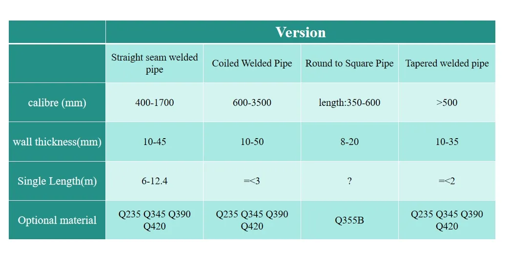 Galvanized Steel Pipe 6m Hot-DIP Galvanized Fire Pipe Q235 for Electrical Wiring
