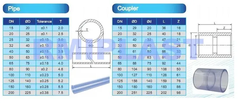 Pipe Fittings Clear PVC Coupler Plastic Connector Clear UPVC Equal Coupling by Pn16 DIN for Water