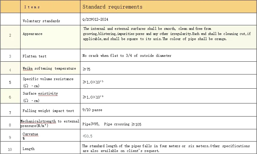 Impact Resistance UPVC Large Diameter Conduit Sewage Rotundity PVC Pipe
