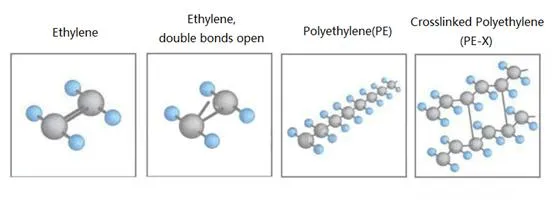 Underfloor Heating System Pex Plumbing Pipe