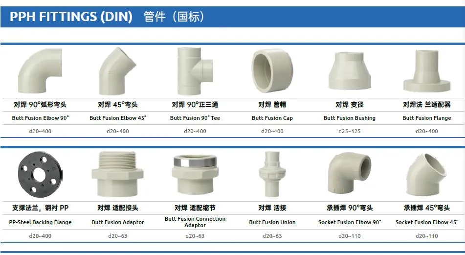DIN En ISO 15877 CPVC Pipe for Hot Water Supply