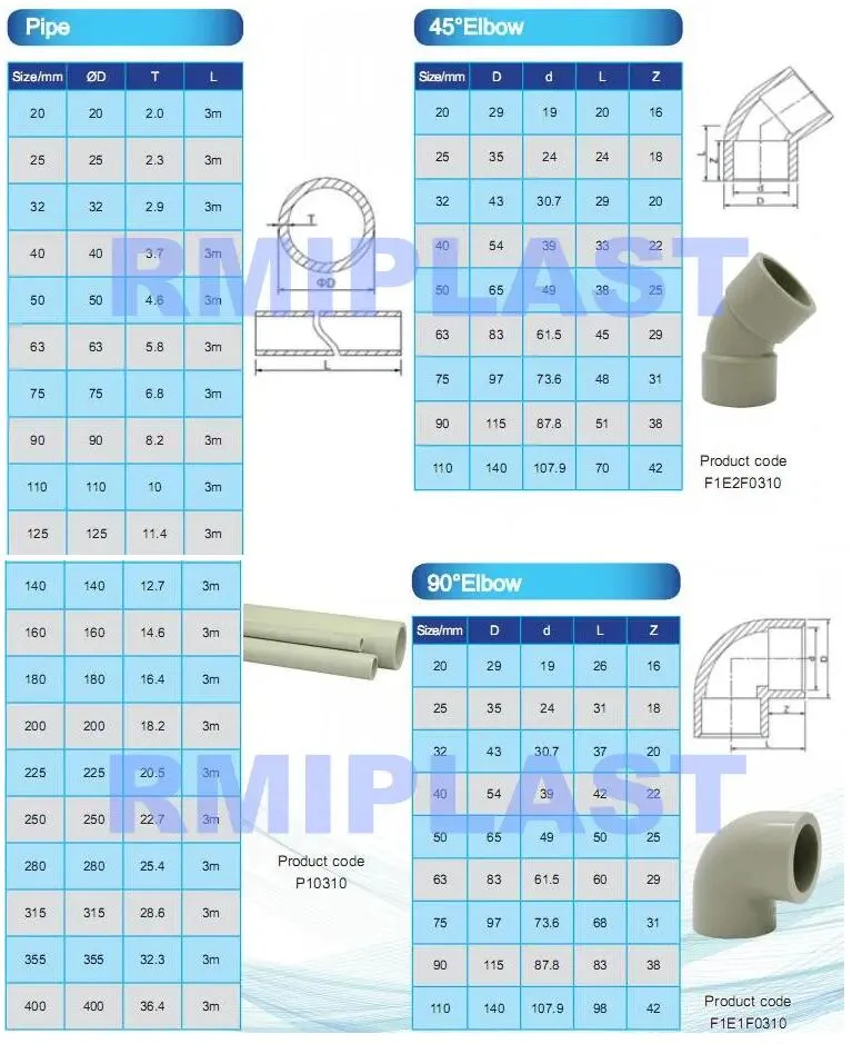 DIN 8077/8078 Pn10 Pn16 SDR11 SDR21 Socket Fusion Butt Welding PP Pph PPR Coupling Elbow Adapter Tee Reducer Union Cross Flange Cap Pipe Fitting JIS ISO ANSI BS
