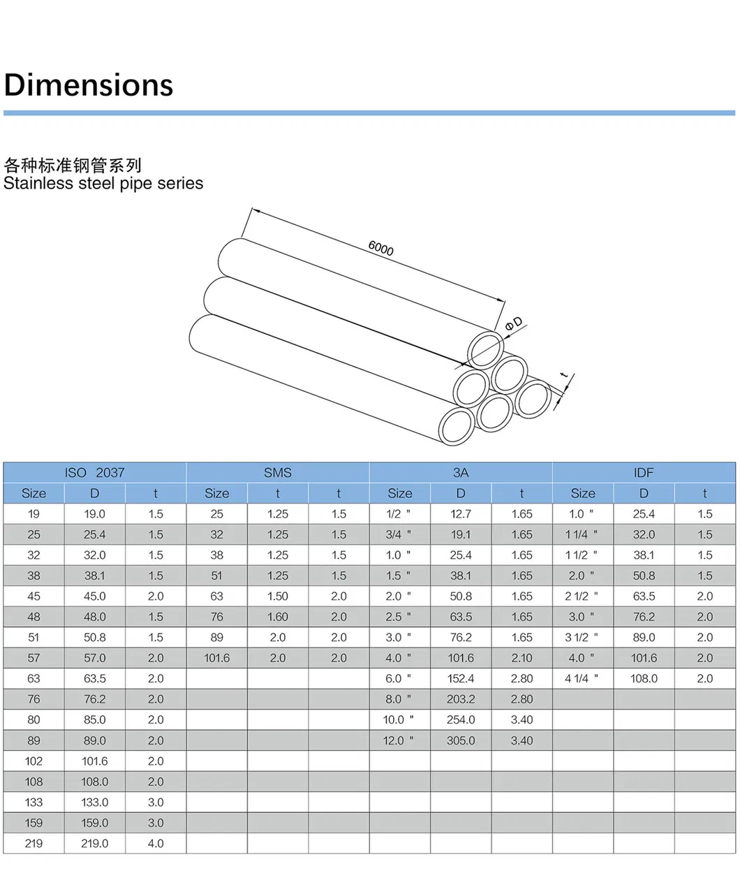 Stainless Steel 304 Straight Seam Round Electric Resistance Galvanize Welded Pipe