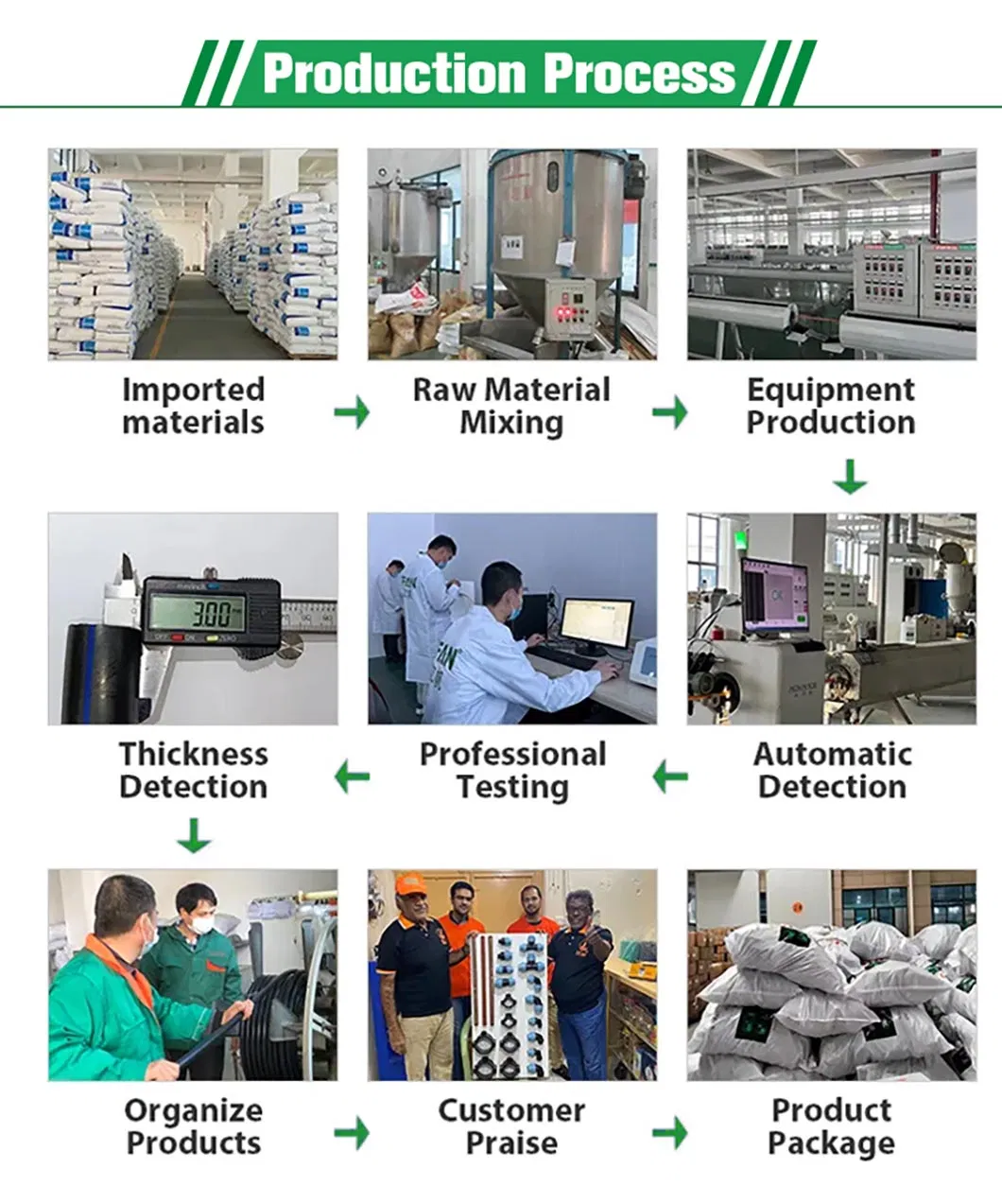 Ifan High Quality Water Supply PP Compression Fittings 20-110mm PE Fittings Irrigation HDPE Pipe Fitting