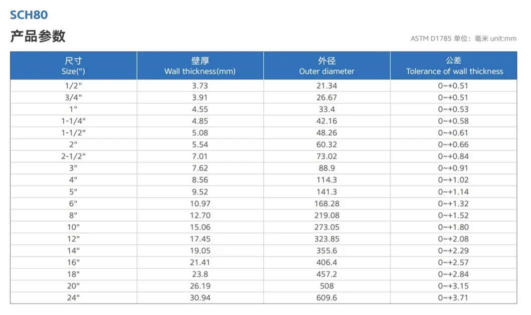 China Factory Price PVC Layflat Hose Pipe Reinforced for Flood Irrigation Custom Sizes