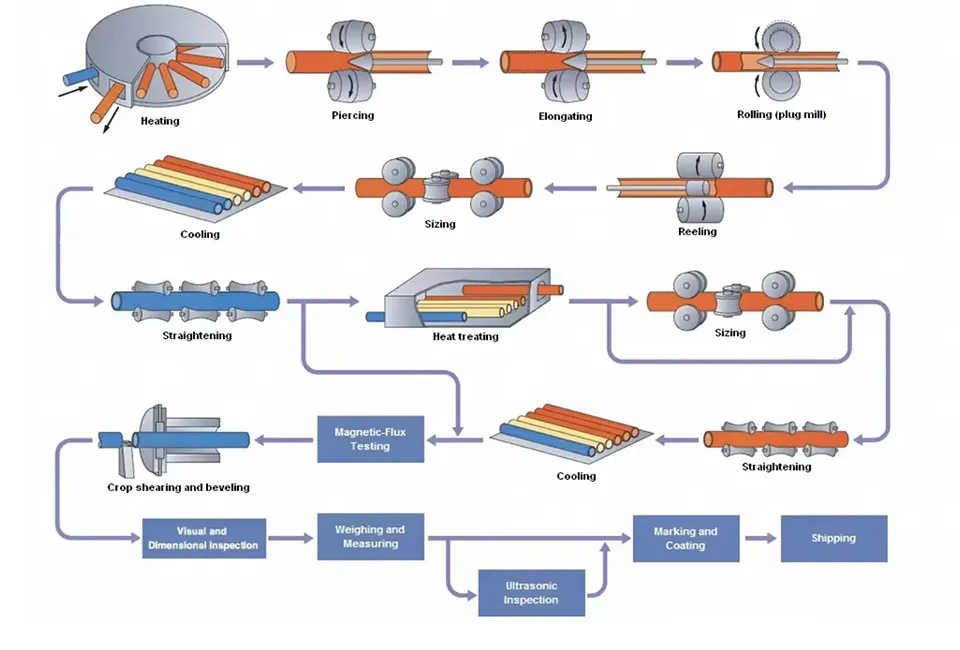 Ultra-Durable Cold-Drawn Seamless Carbon Steel Pipes with 1/4"-30" Od 1.5mm-60mm Wt GB/T 3087 ASTM A53 En 10210 for Thermal Power Plant Steam Conveyance