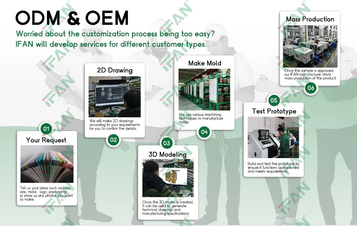 Ifan Professional Supply ISO 15874 PPR Pipe Fitting 20-125mm Plastic PPR Fittings Factory OEM Plumbing Materials