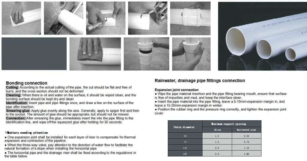 Impact Resistance UV Resistance PVC Drainage Electrical Wiring Agricultural Irrigation Pipe