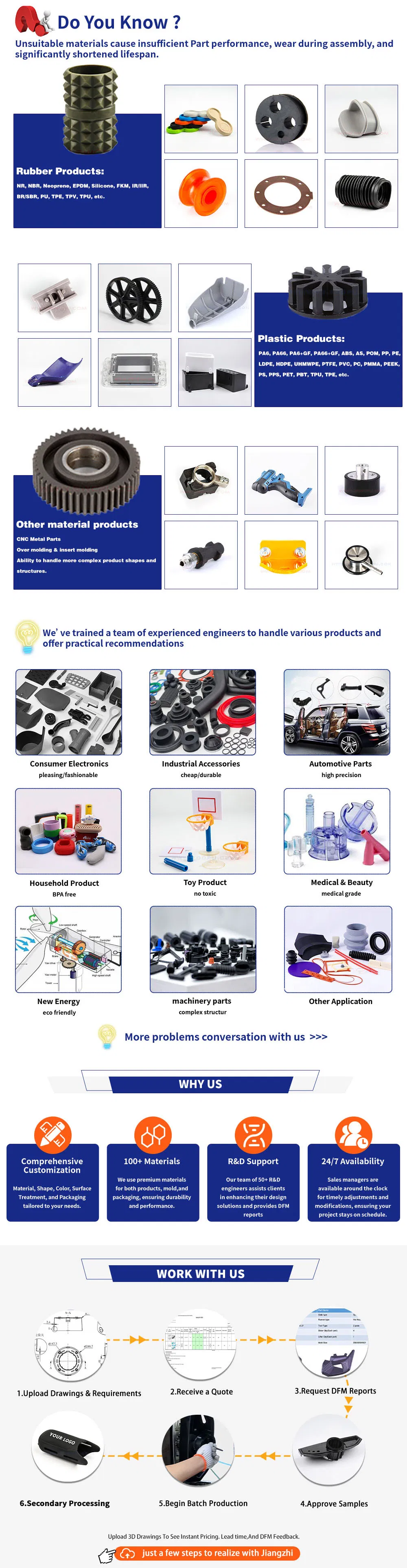 Manufacturer Injection Moulds Custom Plastic End Cap Plastic Plug for Pipe and Tube