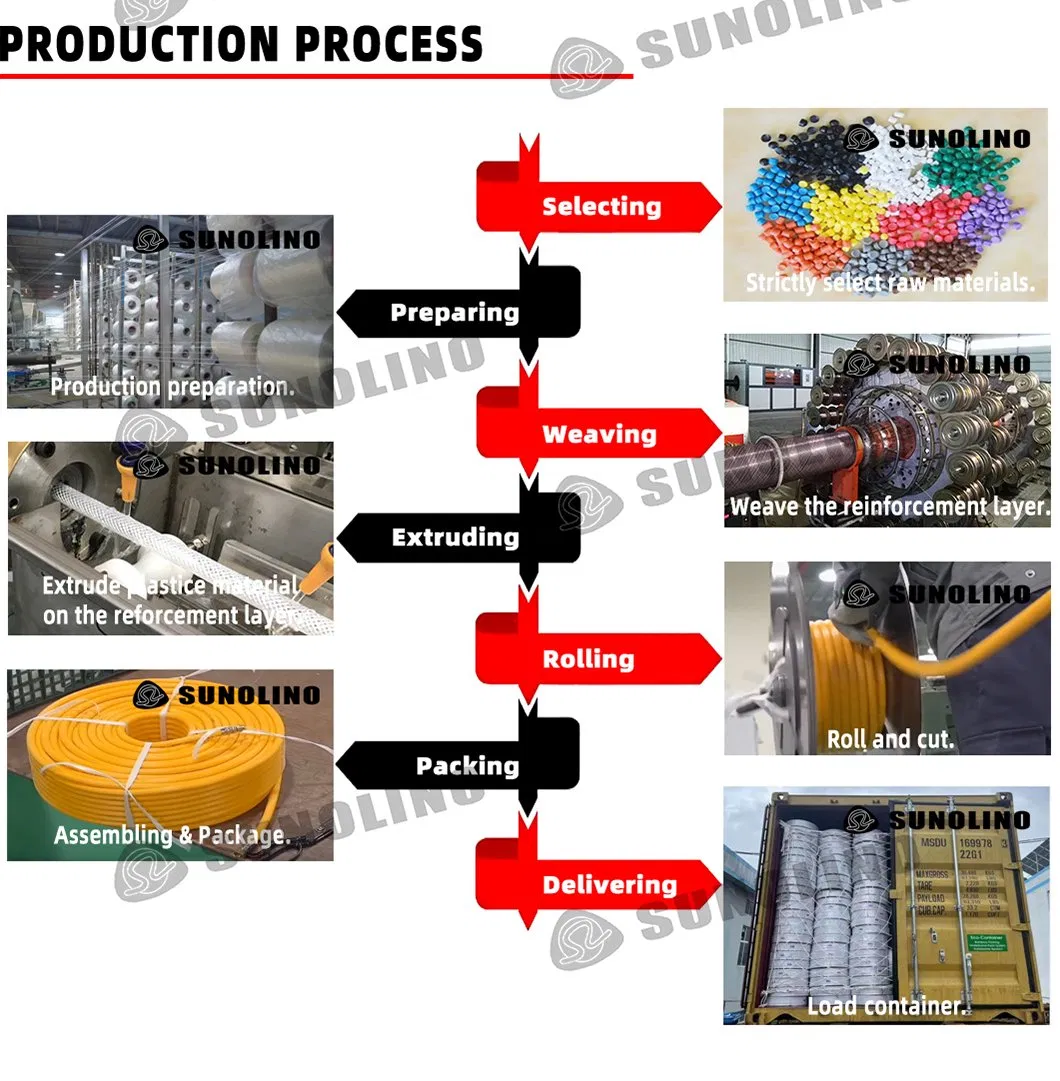 PVC Flexible Stretch Vacuum Garden Cleaning Water Pipe of Nylon Braided