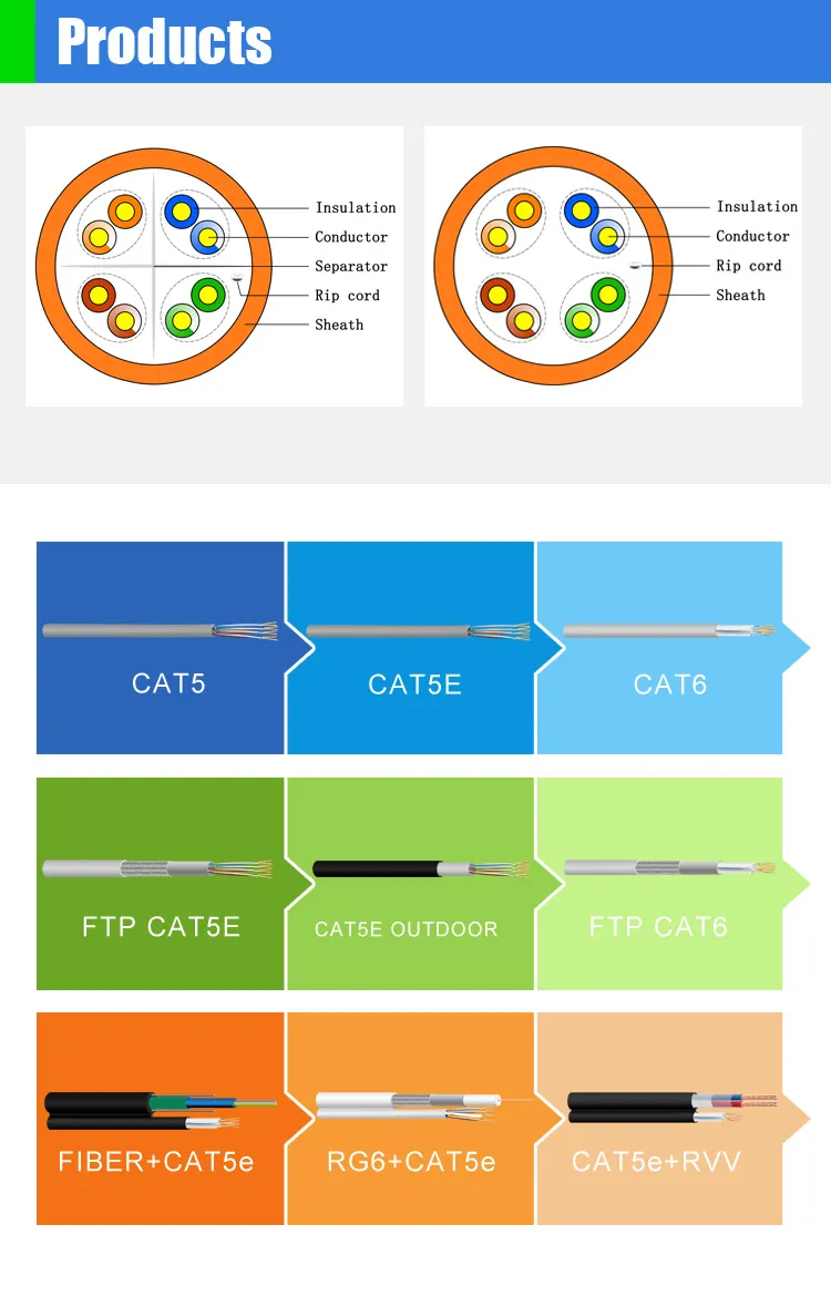 Sm G652D Optical Fiber Cable Armored Steel Tape HDPE MDPE Sheath GYTS 4core Cable