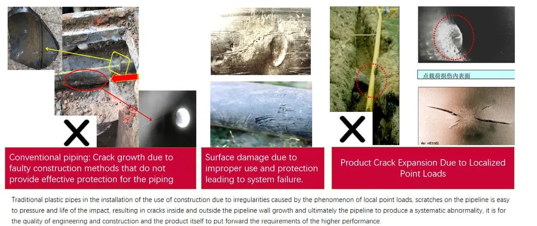 High Pressure Gas Pipeline for Outdoor Applications