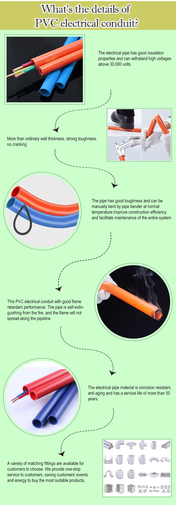 Flame Retardant UPVC Conduit for Electrical Cable Wiring System
