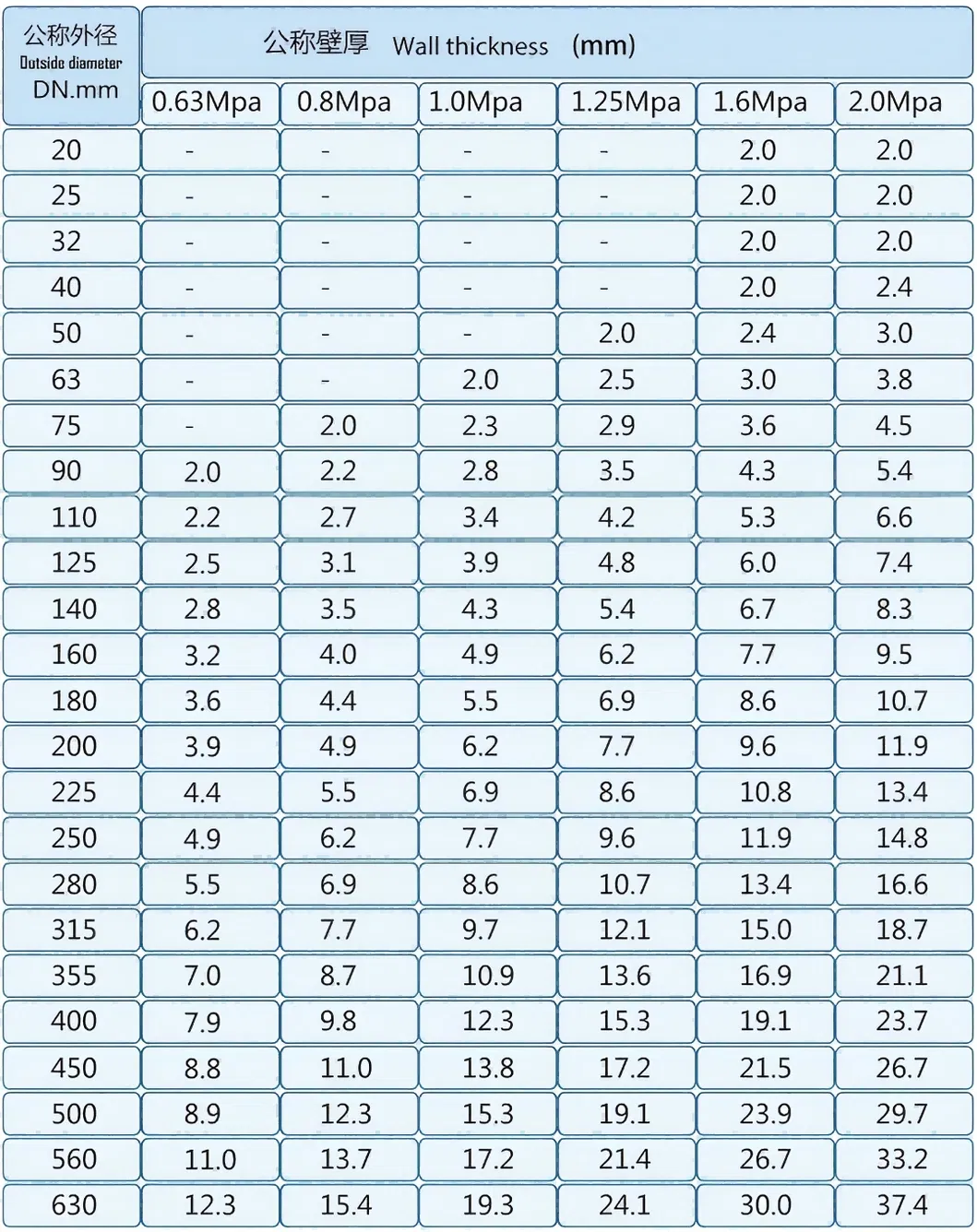 Heavy-Duty PVC Water Well Pipe with Shock Resistance