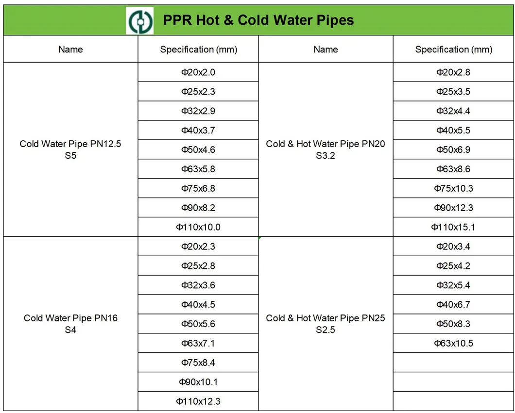 20-110mm Diameter Polypropylene Random Copolymer PPR Plastic S4 Pn16 Cold Water Pipe