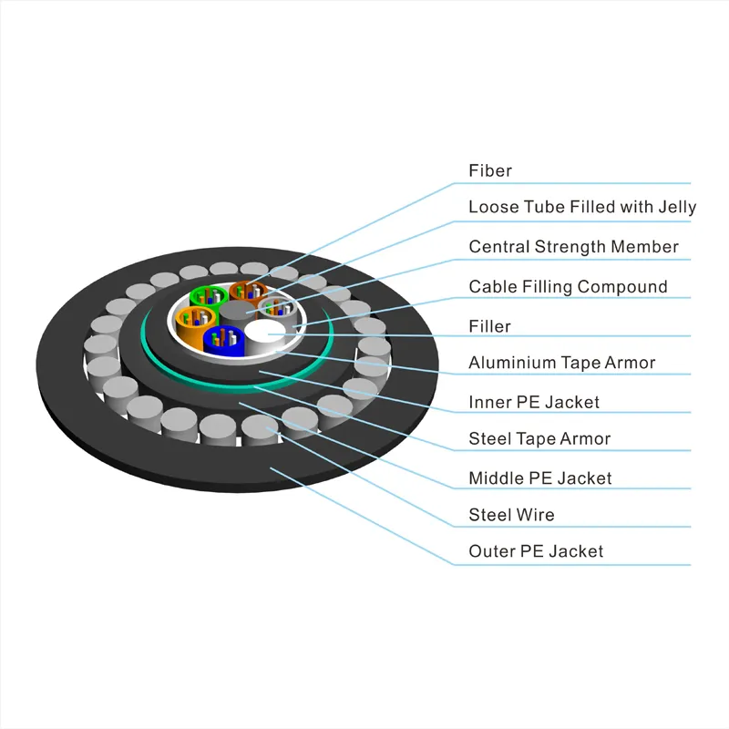 Underground Direct Bury Anti Crush Cable Steel Tape Steel Wire Armored Multi Tube GYTA53+33