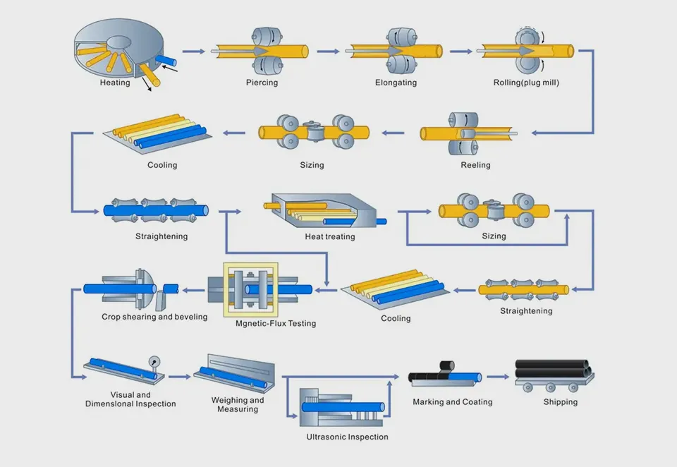 High-Quality ASTM Carbon Steel Seamless Pipeline for Oil