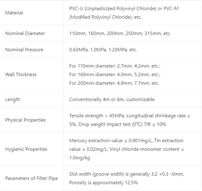 Food - Grade PVC Water Well Pipe, Suitable for Potable Water Systems