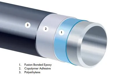 3PE Coated Steel Pipe Carbon Steel Pipes with Good Price