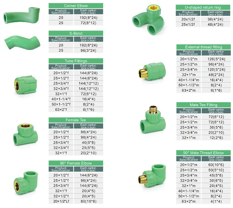 Menred PPR Frost Green Dual Activated Ball Valve Pipe Fitting