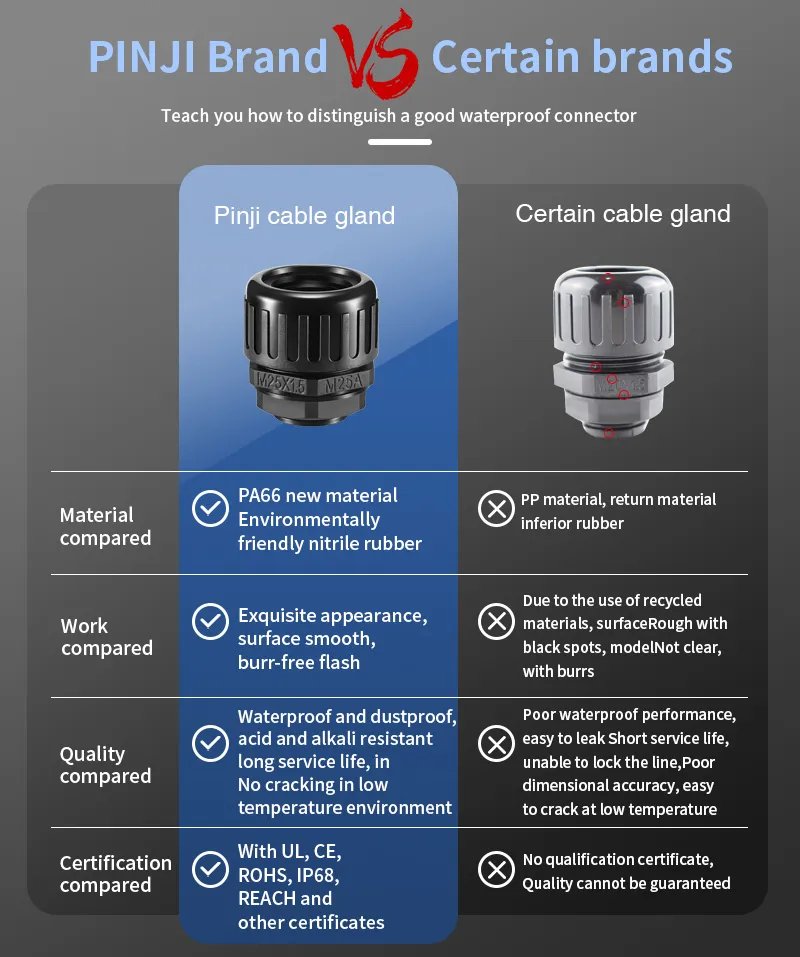 Flame Retardant Corrugated Pipe Waterproof Connector Plastic Threading Fixed PA66 Nylon Hose Connection