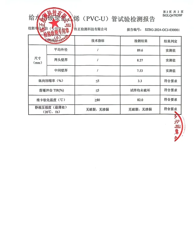 Premium Wholesale PVC Water Well Drilling Pipes for Resilient Use