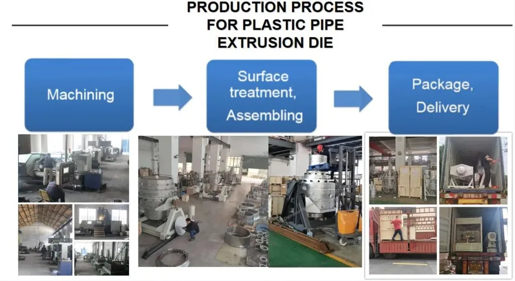 Mold Die for Producing Double Wall PP Corrugated Pipes Producing Double Wall PVC Corrugated Pipes