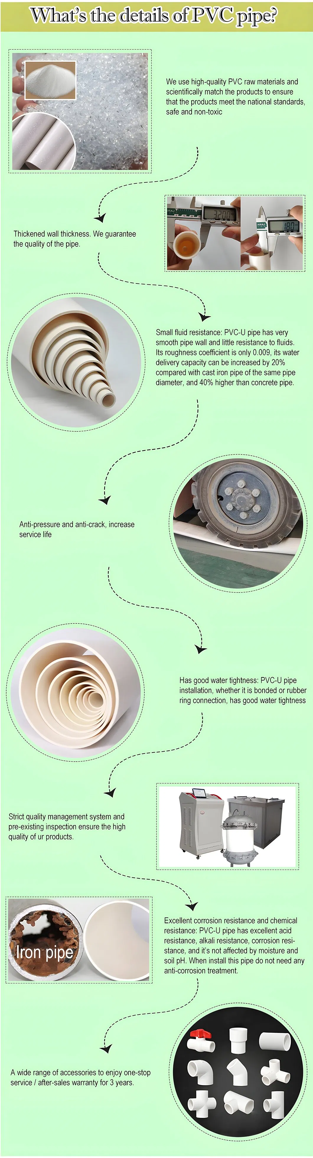 PVC Sch40 Pipe for Electrical Wiring Canada and Us UL651 Listed 1/2 Inch