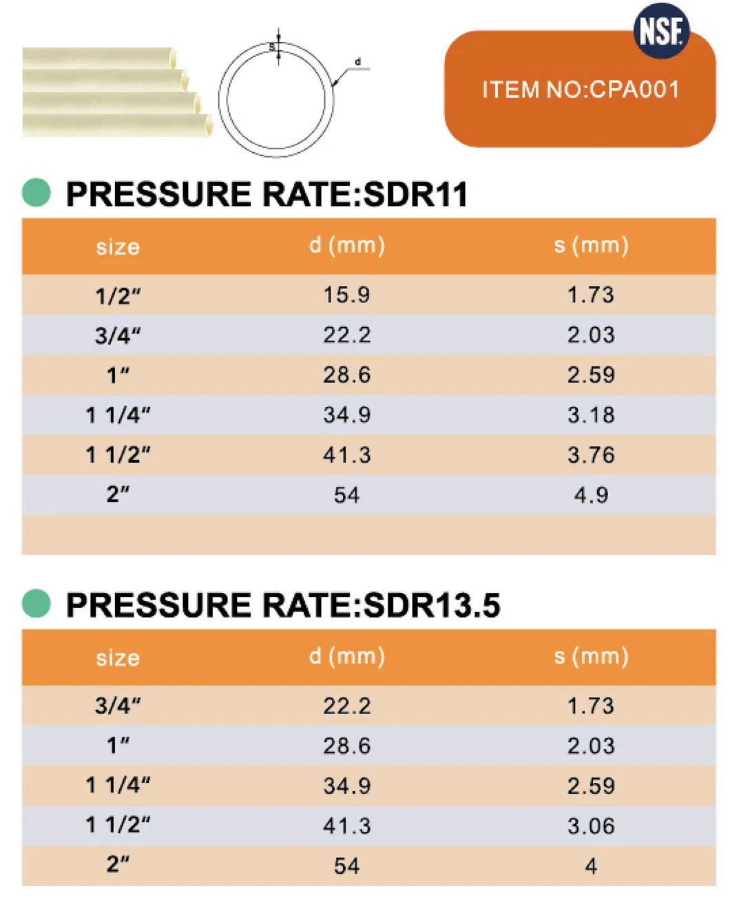 Era Hot and Cold Water Supply ASTM D2846 CPVC Pipe