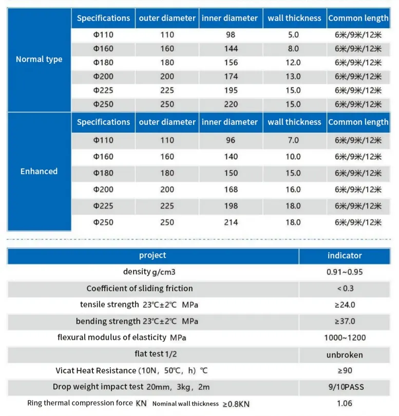 High Voltage Dragging Conduit Wire Tube Electrician Mpp Power Pipe