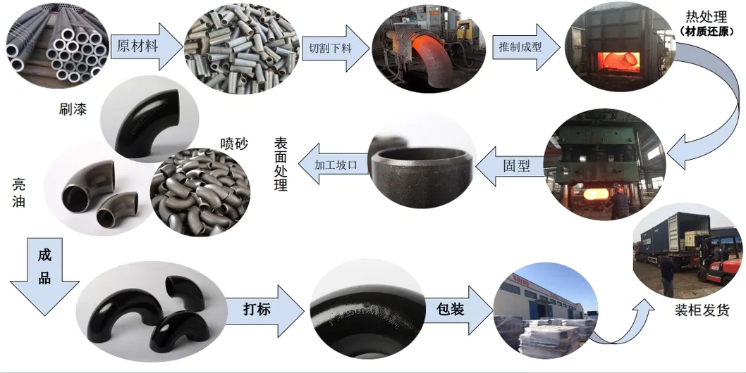 ANSI Butt Welded Carbon Stainless Steel 304 316 Seamless Tee Reducer Cap Tube 45 90 180 Degree Lr Equal Threaded Elbow Pipe Fitting
