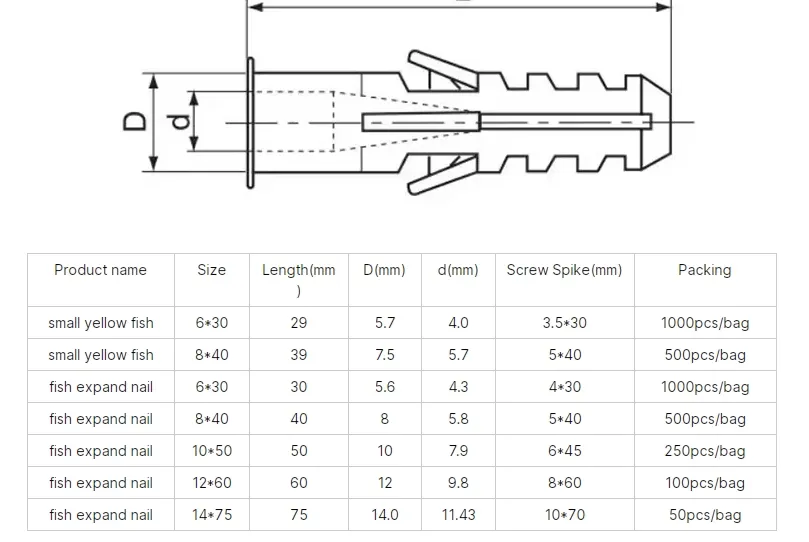 Factory Direct Supply Plastic Expansion Pipe Anchor Plug with Screw
