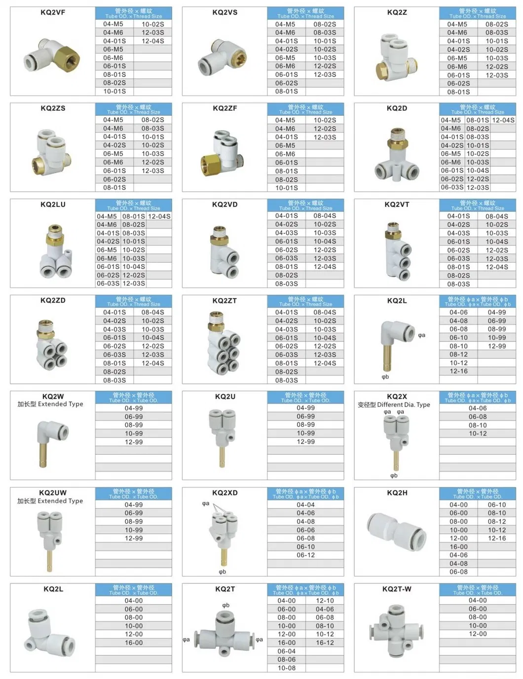 PC/Pl/PU/PV 1/2 to 3/8 Plastic Tube Pneumatic Air Connector Push in Connect Assembly Machine Brass Pipe Stainless Steel Hydraulic Hose Pneumatic Fittings